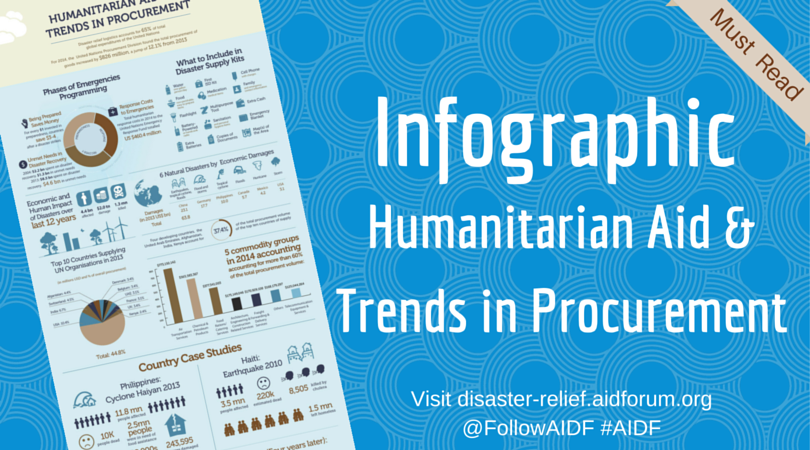 [Infographic] Humanitarian Aid and Trends in Procurement